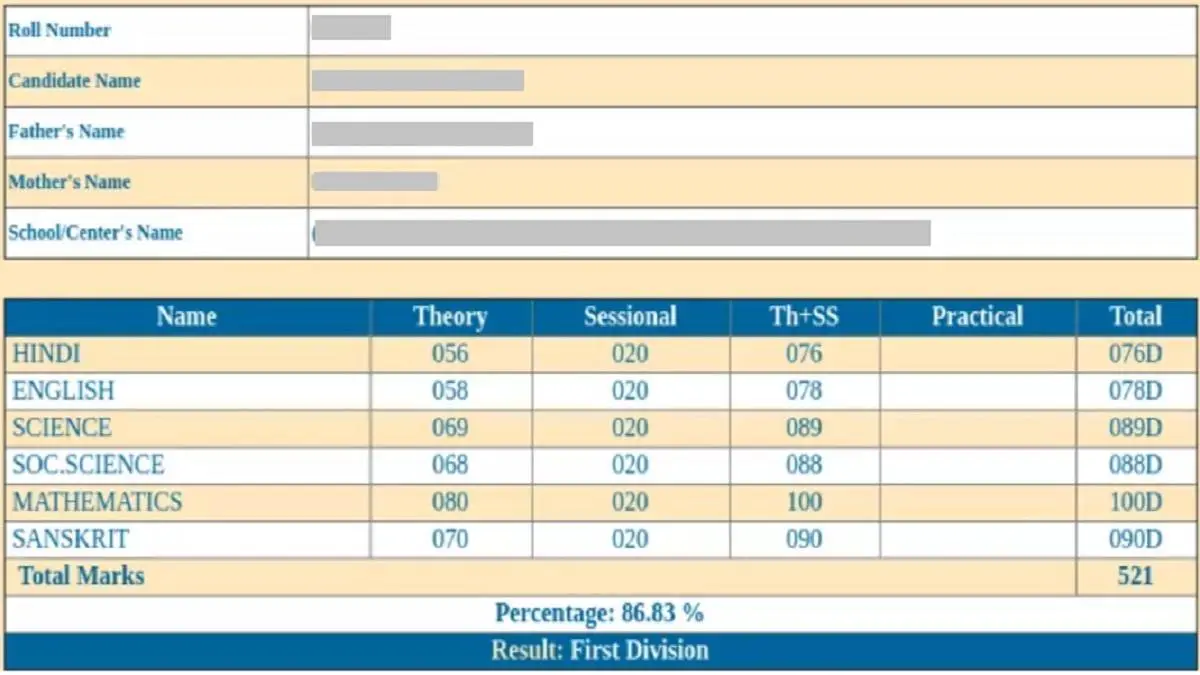 Rajasthan Board Exam Results 2025